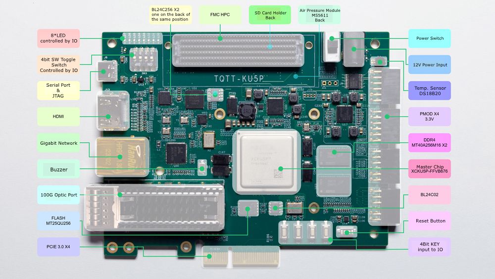 HamGeek XCKU5P Development Board + AD9361 RF Module FMCPCIE3.0 HDMI-compatible 100G Gigabit Ethernet for FPGA Development