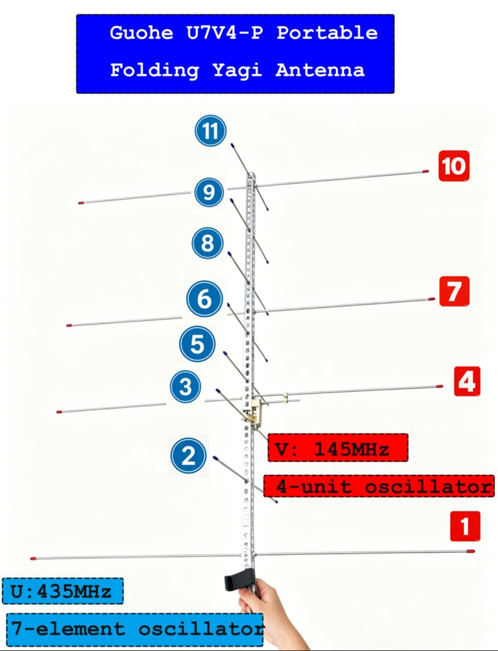 HamGeek U7V4-P 145-435MHz Portable UHF VHF Dual-Band Satellite Yagi Antenna for Ham Radio
