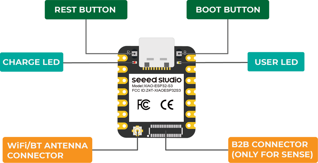 10pcs/1pc Seeeduino ESP32S3 Sense Seeed Studio XIAO 2.4G Development Board ESP32-S3 Camera WiFi Wireless Ble Module For Arduino