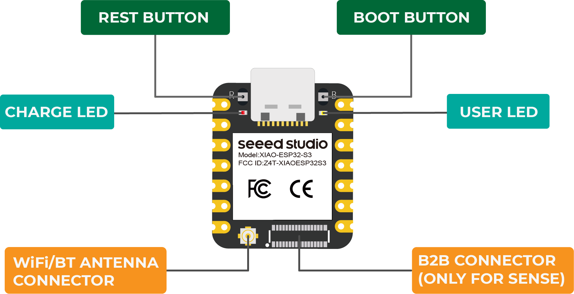 10pcs/1pc Seeeduino ESP32S3 Sense Seeed Studio XIAO 2.4G Development Board ESP32-S3 Camera WiFi Wireless Ble Module For Arduino