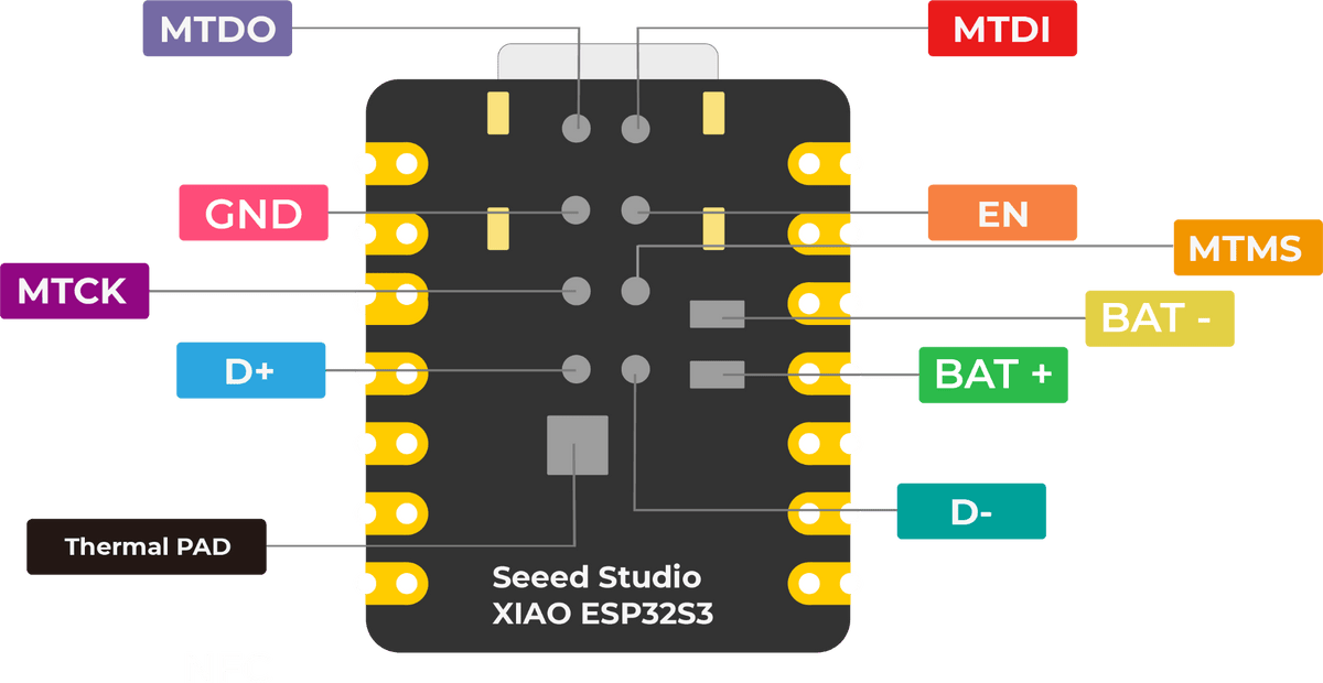 10pcs/1pc Seeeduino ESP32S3 Sense Seeed Studio XIAO 2.4G Development Board ESP32-S3 Camera WiFi Wireless Ble Module For Arduino