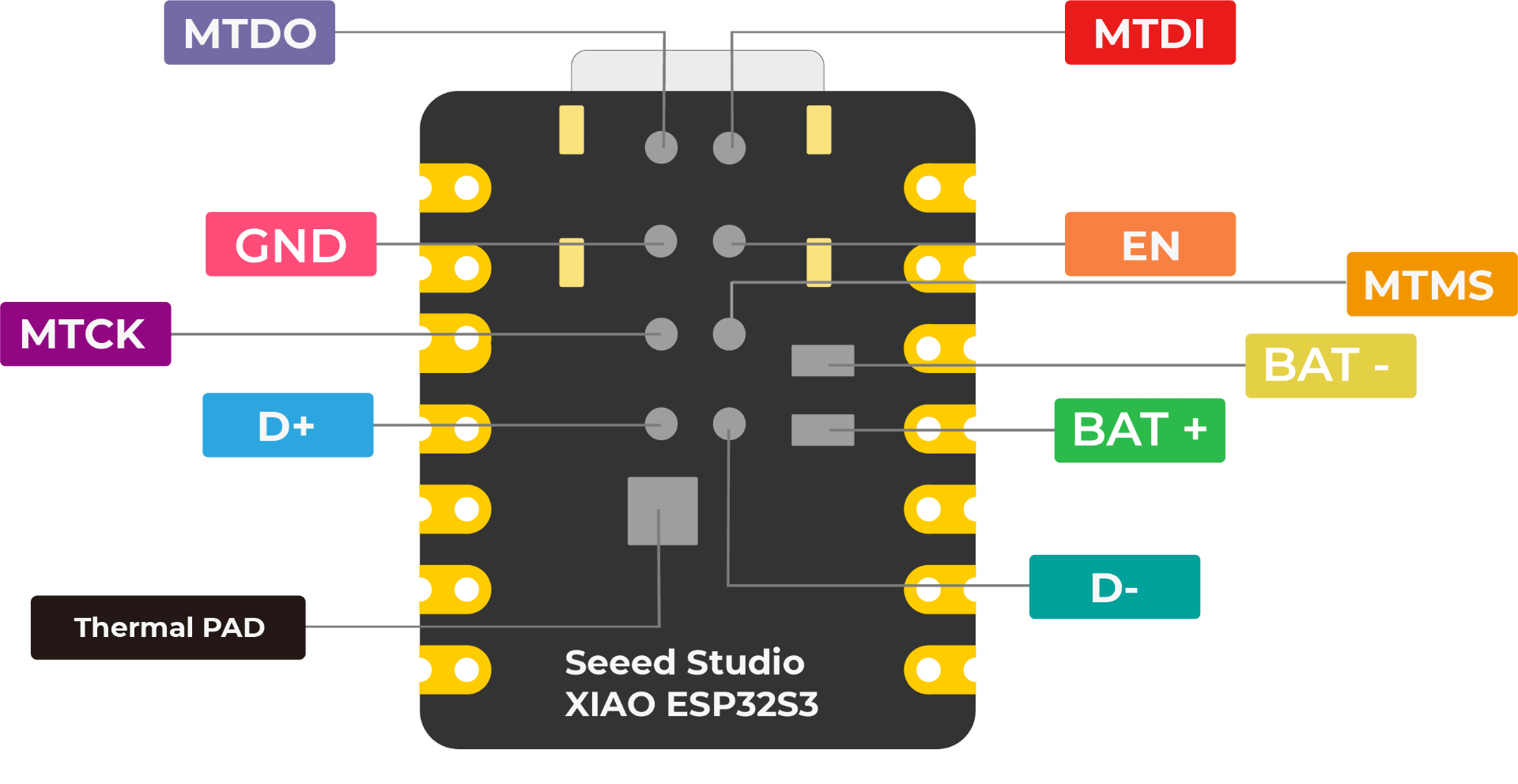 10pcs/1pc Seeeduino ESP32S3 Sense Seeed Studio XIAO 2.4G Development Board ESP32-S3 Camera WiFi Wireless Ble Module For Arduino