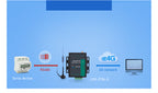 PUSR Industrial RS485 RS232 CAT4 Serial to 4G LTE Cellular Modem WiFi Global Frequency Modbus RTU to TCP USR-G786-G