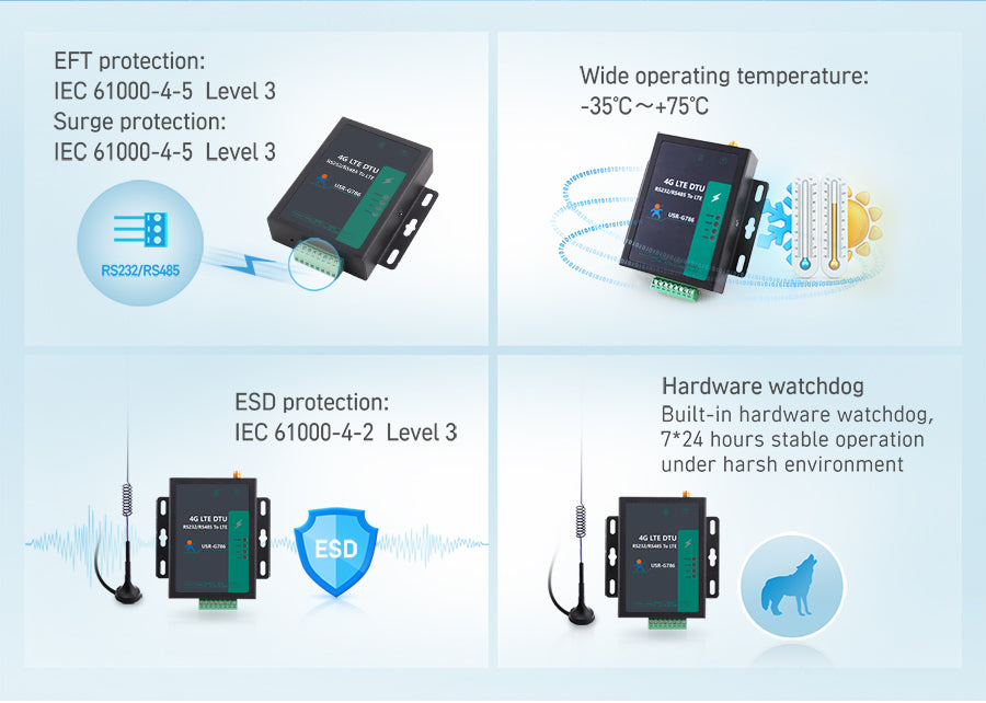 PUSR Industrial RS485 RS232 CAT4 Serial to 4G LTE Cellular Modem WiFi Global Frequency Modbus RTU to TCP USR-G786-G