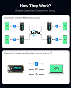 2PCS Heltec V4 LoRa32 ESP32-S3 SX1262 LoRaWAN 868MHz Development Board With 0.96 Inch OLED WiFi & BLE Mesh Network for IoT