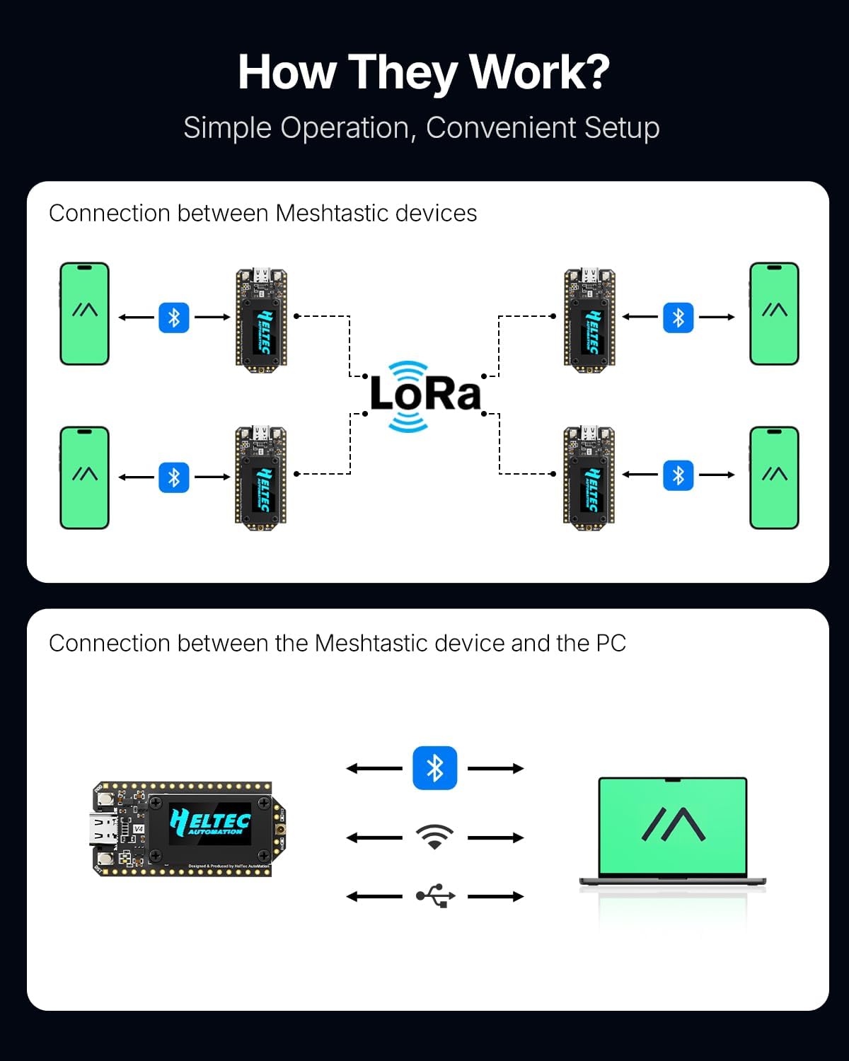 2PCS Heltec V4 LoRa32 ESP32-S3 SX1262 LoRaWAN 868MHz Development Board With 0.96 Inch OLED WiFi & BLE Mesh Network for IoT