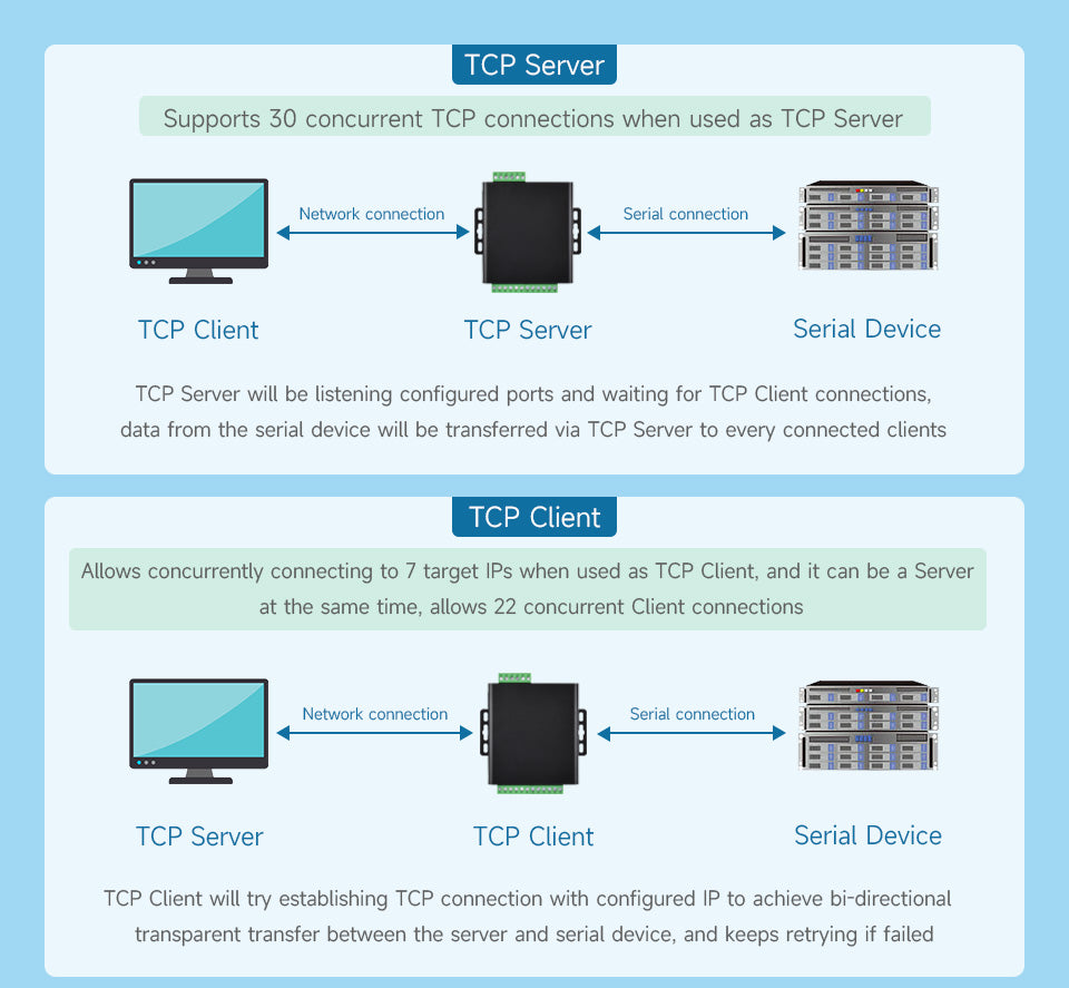 Waveshare 8-Ch RS485 to RJ45 Ethernet Serial Server, 8 Channels RS485 Independent Operation, Optional PoE Function  Rail-mount