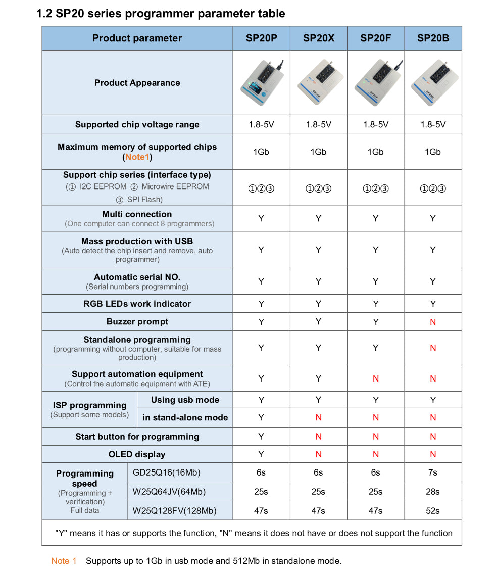 SFLY SP20B/SP20F /SP20X Flash Programmer Hi-speed Chip Programmer Supports Full Range of SPI NOR FLASH & EEPROM
