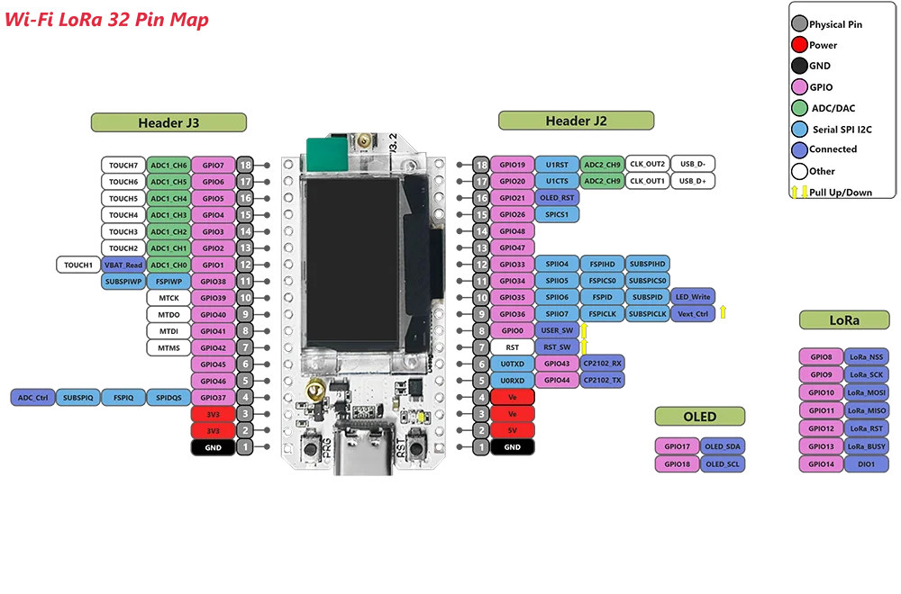 2Pcs Heltec WiFi LoRa 32 V3 ESP32-S3 SX1262 Meshtastic MeshCore LoRaWAN Development Board Bluetooth WiFi