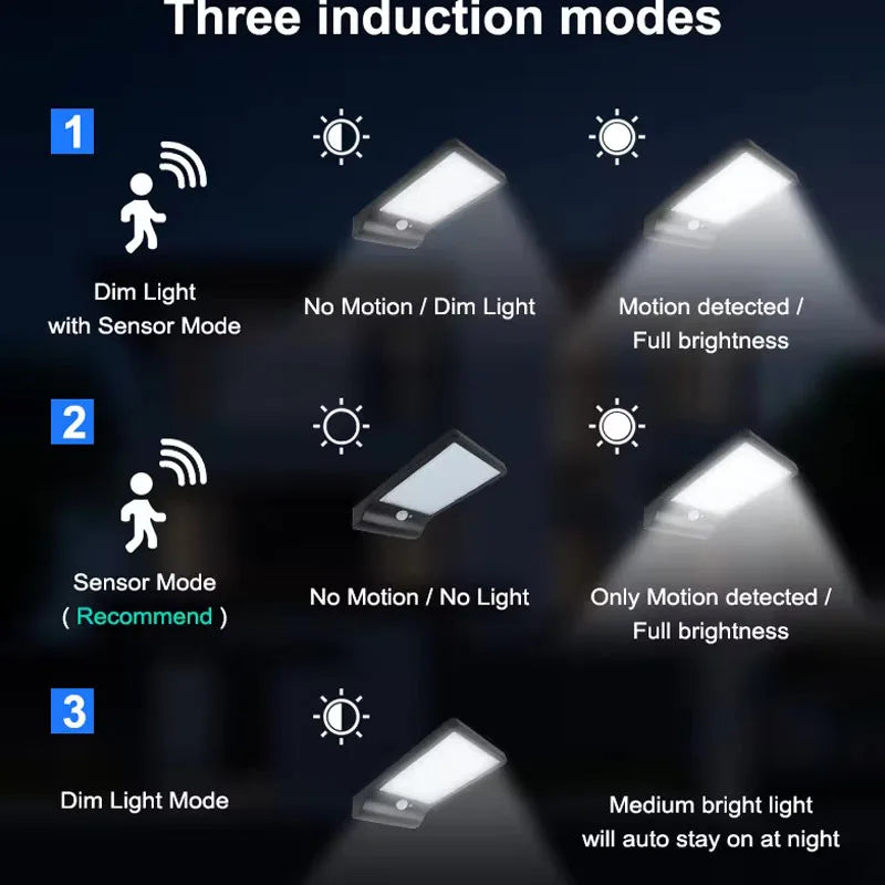 48leds solar street wall lights 450LM 3.5W led solar motion PIR sensor DIM lights Aluminum with pole remote for garden garage