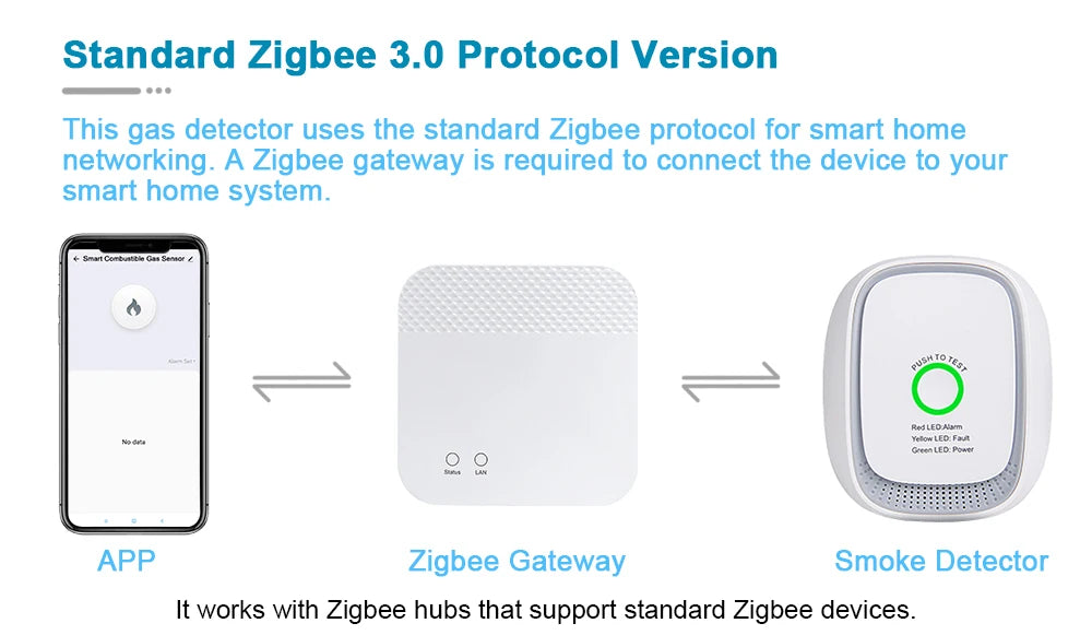 HEIMAN Standard Zigbee Combustible Gas Sensor – Natural Gas & LPG Leak Detector for Smart Home Security Alarm