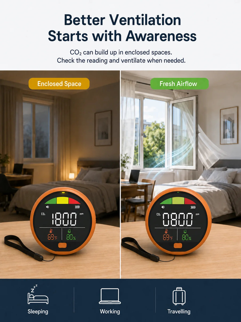 Fabisense PTH-21C Portable NDIR CO2 Detector with Temperature Humidity Carbon Dioxide Monitor for Home Office Car RV