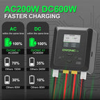 Ovonic X1 Dual Channel Smart LiPo Balance Charger, AC 200W / DC 300W×2, Max 15A Fast Charger for RC & FPV LiPo Batteries