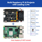SunFounder AI Fusion Lab Kit for Raspberry Pi 5/4/3B+/Zero 2w, LLMs ChatGPT/Gemini/Grok, YOLO&OpenCV & MediaPipe, Python