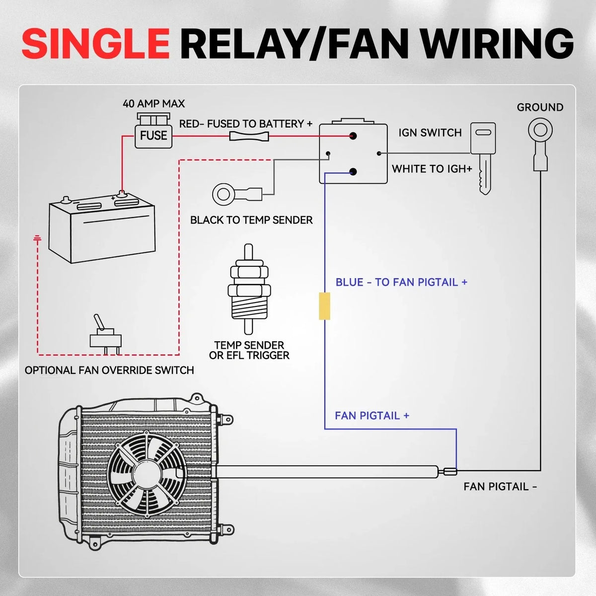 40 AMP Electric Cooling Fan Relay Kit with Thermostat Temperature Control Switch, Universal Radiator Fan Wiring Harness Kit for Car, Truck, SUV, Jeep & Custom Cooling Systems
