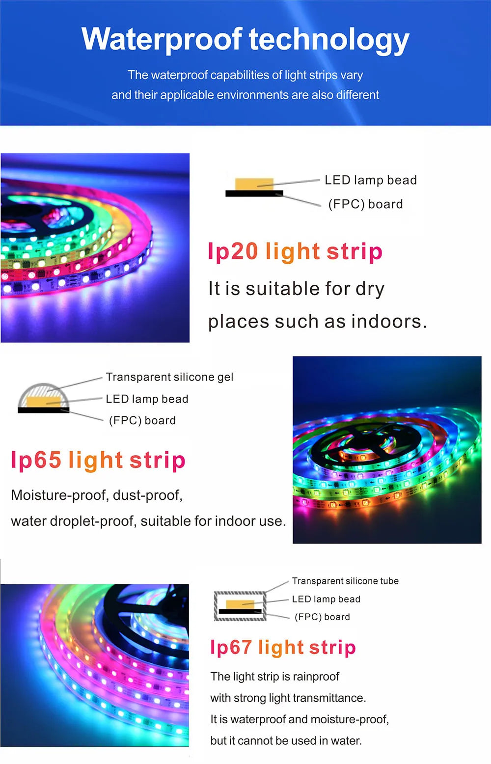WS2811 LED Light Strip 30/48/60/84/96 LEDs/m DC12V White/Black PCB WS2811 LED Light Strip Addressable Digital Home Ambient Light