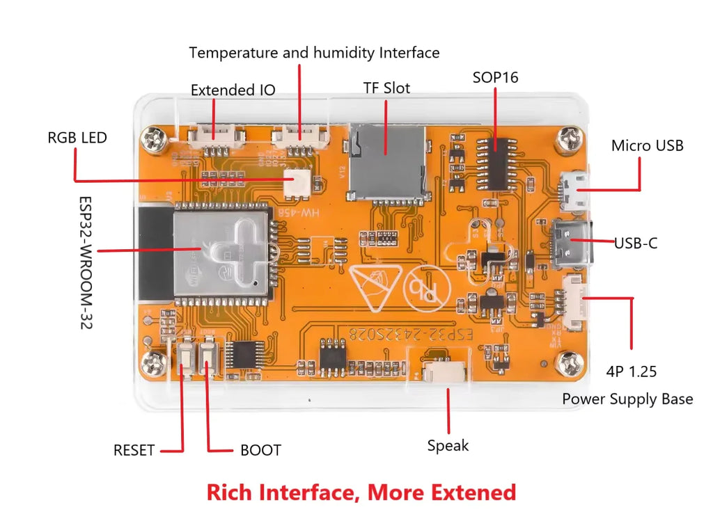 NM-RF-HAT Module & Bruce GPS for ESP32 CYD CC1101 nRF24 PN532 NFC IR Multi-Band RF Expansion Zero-Conflict Board