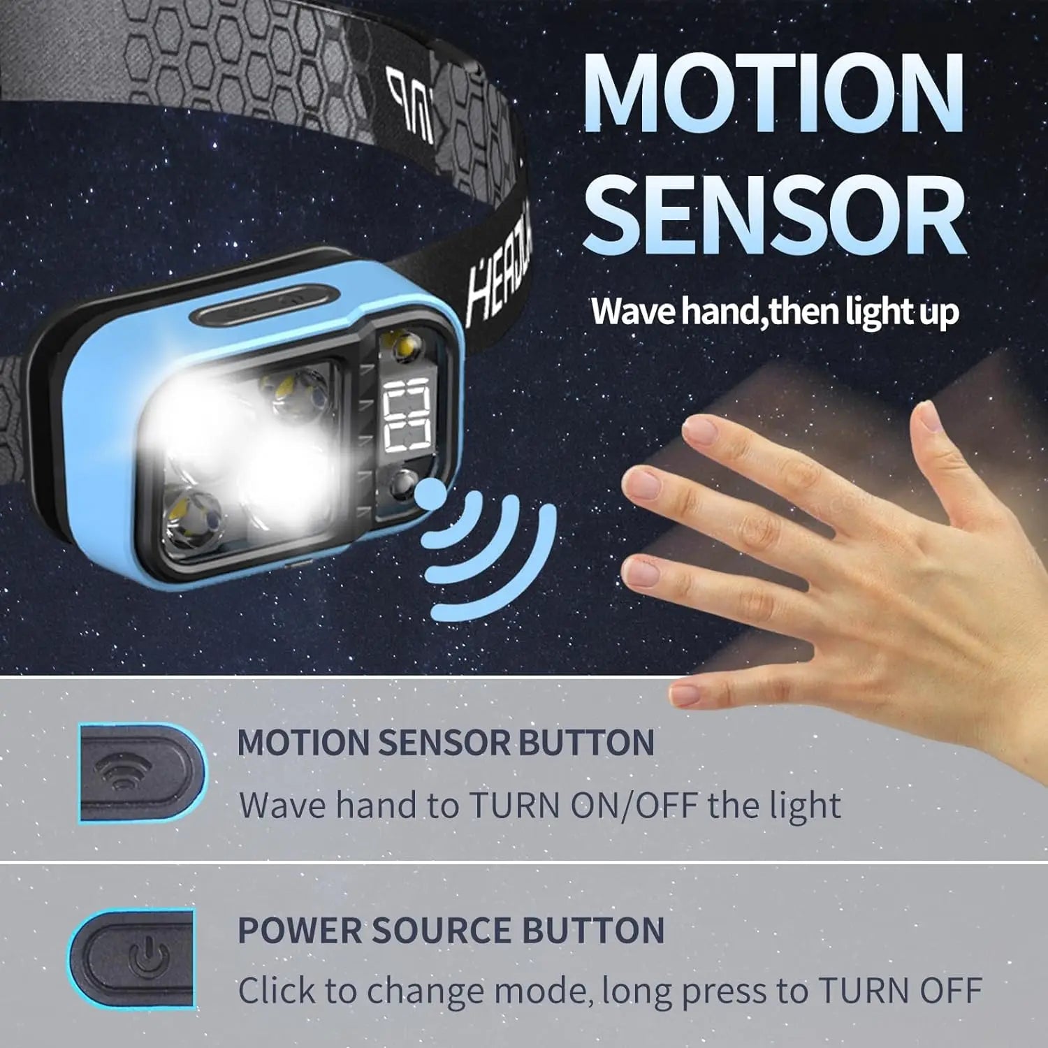 USB C Rechargeable Headlights Motion Sensor Digital Power Display Headlamp Portable Head Lamp Fishing Forehead Flashlight Porta