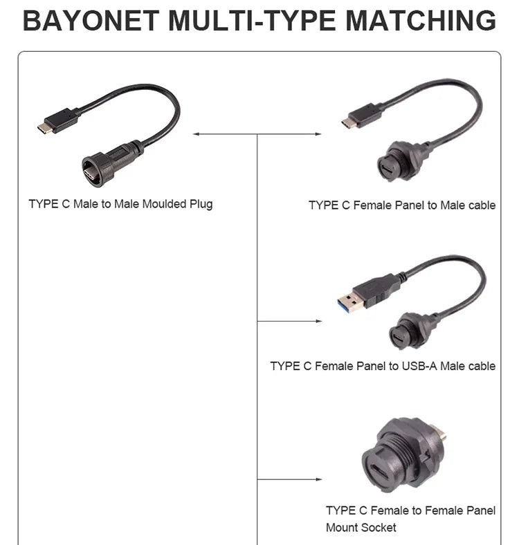 CAZN Waterproof IP67 IP68 Type C Female to Male PFC Flat Cable 3.1 Speed Bayonet-type Type-C 3.1 10GB