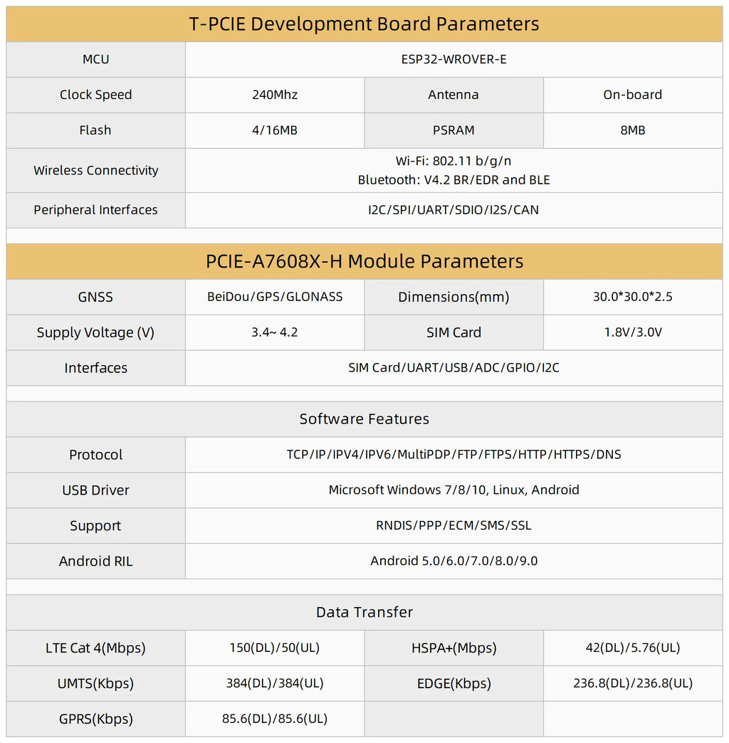 T-PCIE ESP32 4G CAT1 CAT4 GPS SIM7070G SIM868 SIM7080G SIM7020G A7608E A7608SA A7670E A7670G Development Board PMU 2G 3G NB-IOT