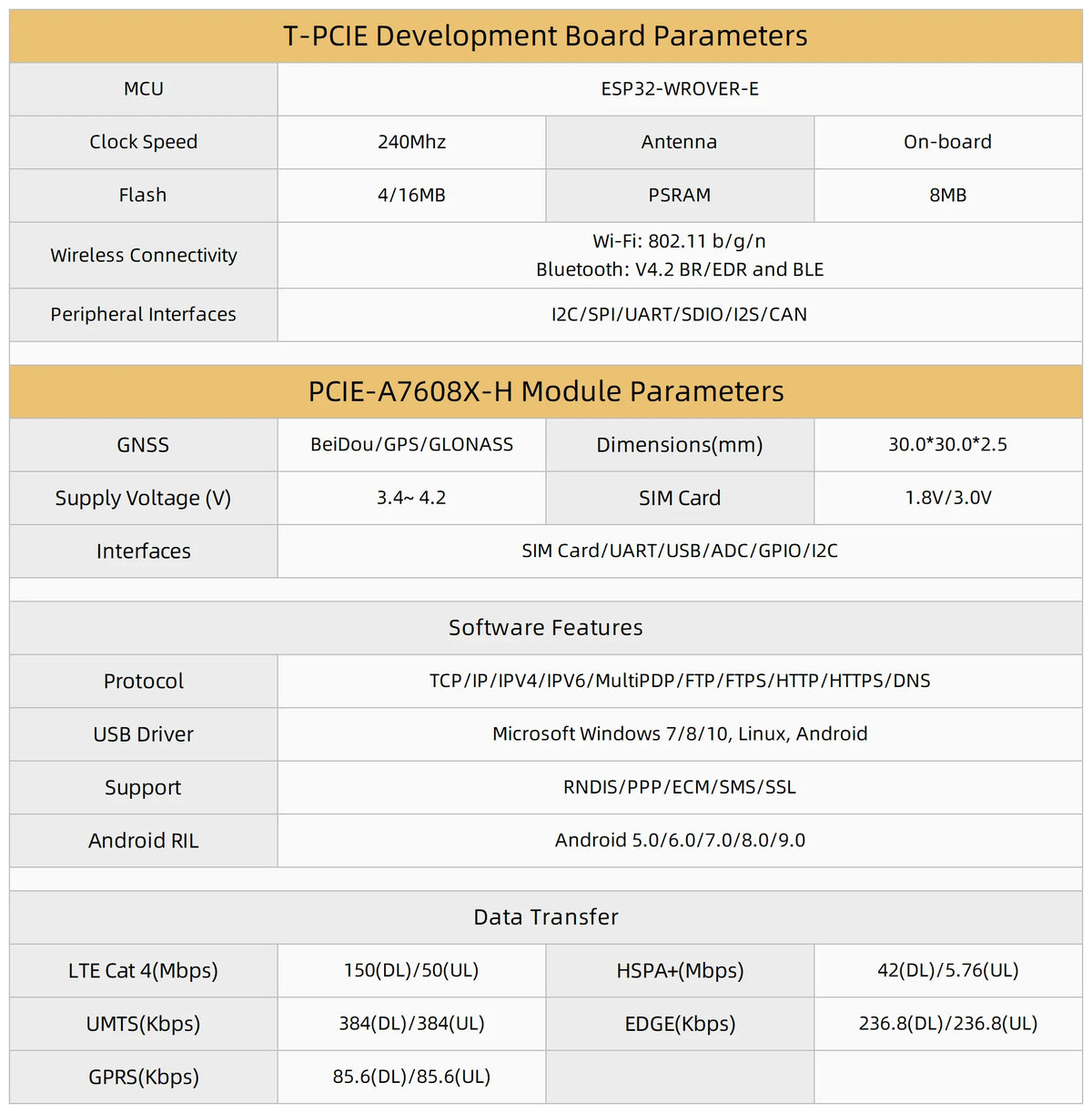 T-PCIE ESP32 4G CAT1 CAT4 GPS SIM7070G SIM868 SIM7080G SIM7020G A7608E A7608SA A7670E A7670G Development Board PMU 2G 3G NB-IOT