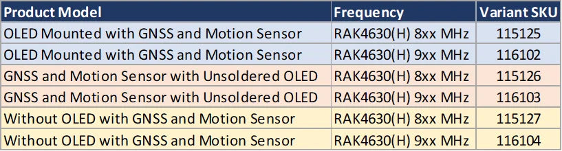 RAK19026  WisMesh  BaseBoard  RAK19026