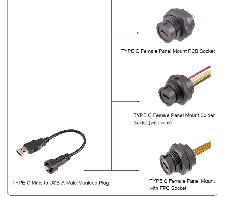 CAZN Waterproof IP67 IP68 Type C Female to Male PFC Flat Cable 3.1 Speed Bayonet-type Type-C 3.1 10GB
