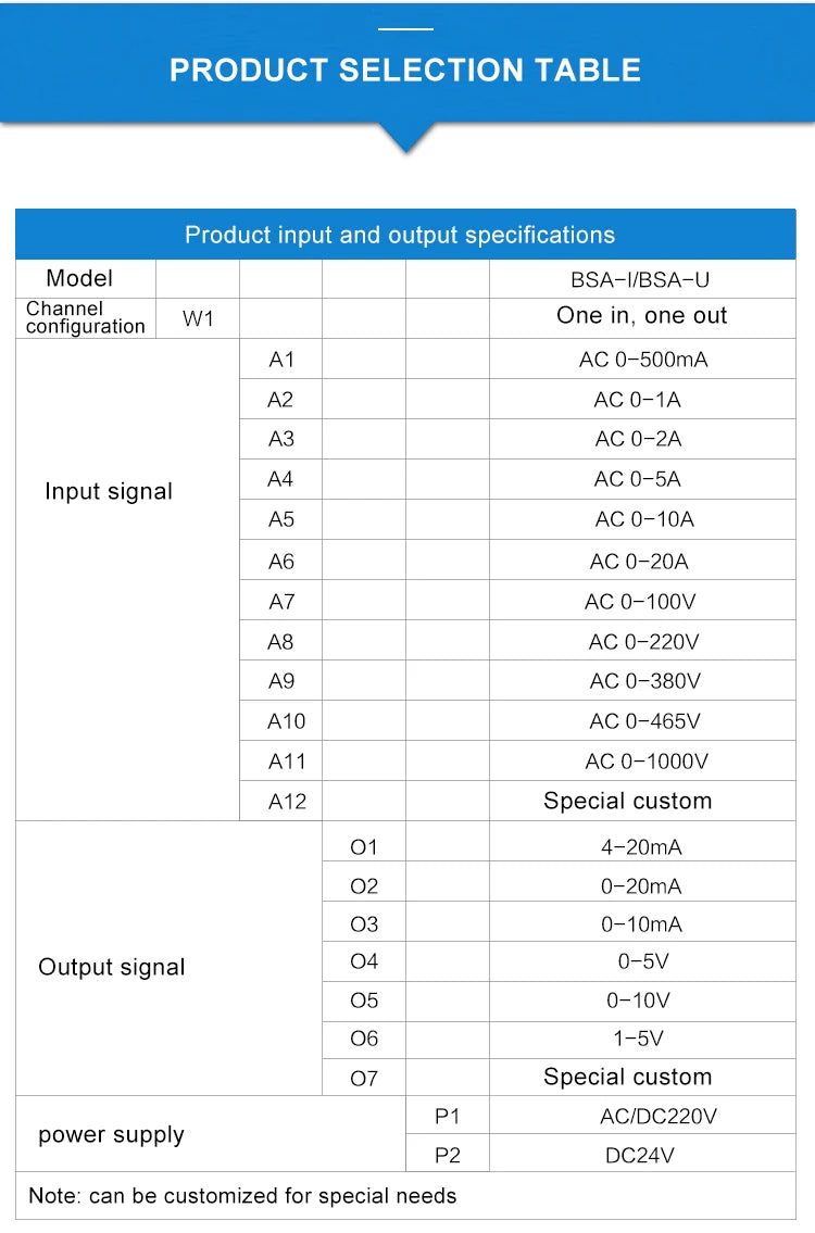 AC Current Transmitters 220VAC Power Supply 1000V AC Voltage Transducer Sensor 0-1A 5A 10A 20A AC 4-20mA Output