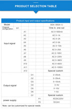 AC Current Transmitters 220VAC Power Supply 1000V AC Voltage Transducer Sensor 0-1A 5A 10A 20A AC 4-20mA Output