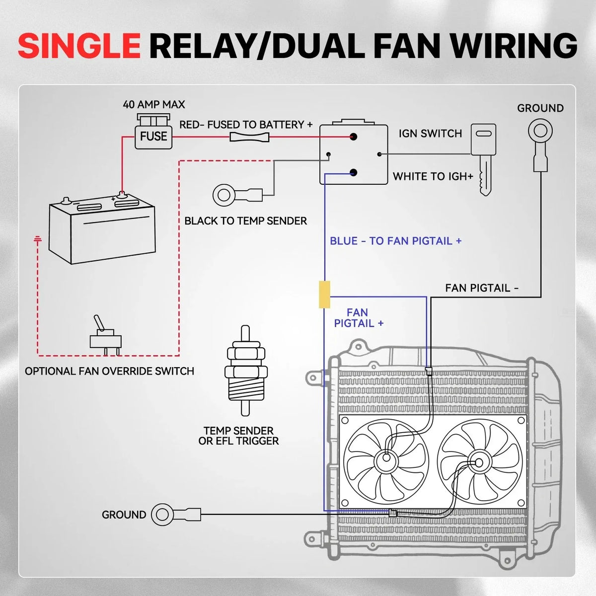 40 AMP Electric Cooling Fan Relay Kit with Thermostat Temperature Control Switch, Universal Radiator Fan Wiring Harness Kit for Car, Truck, SUV, Jeep & Custom Cooling Systems