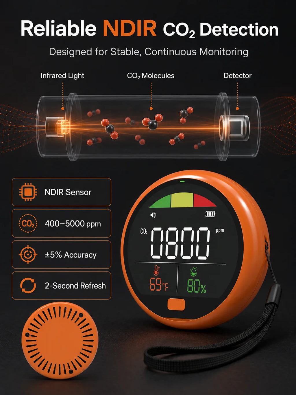 Fabisense PTH-21C Portable NDIR CO2 Detector with Temperature Humidity Carbon Dioxide Monitor for Home Office Car RV