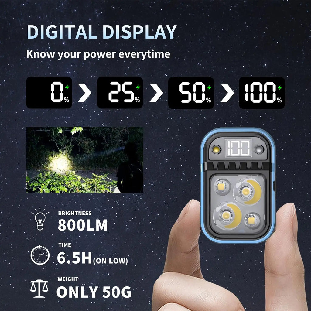USB C Rechargeable Headlights Motion Sensor Digital Power Display Headlamp Portable Head Lamp Fishing Forehead Flashlight Porta