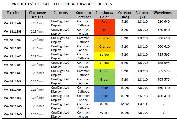 10PCS 2181AH 2181AB 2181AG 2181AW 0.28 Inch Common Cathode One Digit Seven Segment Led Display Tube 10Pin Red Blue Green White