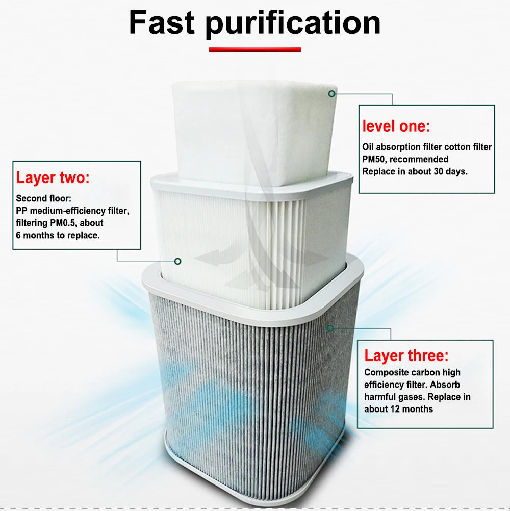 HUNST Welding Marking Smoke Absorption Dust Purifier XF180 XF250 Laser Smoke Exhauster Filter Element Replacement