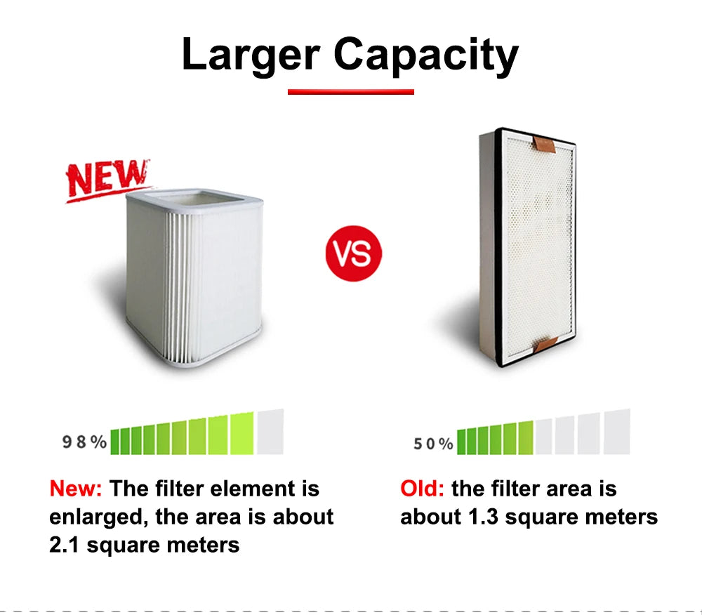 HUNST Welding Marking Smoke Absorption Dust Purifier XF180 XF250 Laser Smoke Exhauster Filter Element Replacement