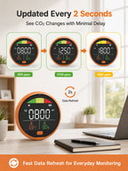 Fabisense PTH-21C Portable NDIR CO2 Detector with Temperature Humidity Carbon Dioxide Monitor for Home Office Car RV