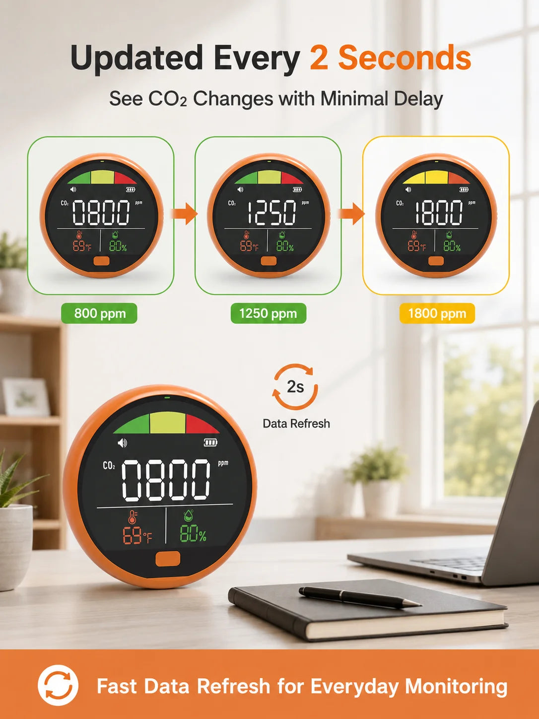 Fabisense PTH-21C Portable NDIR CO2 Detector with Temperature Humidity Carbon Dioxide Monitor for Home Office Car RV