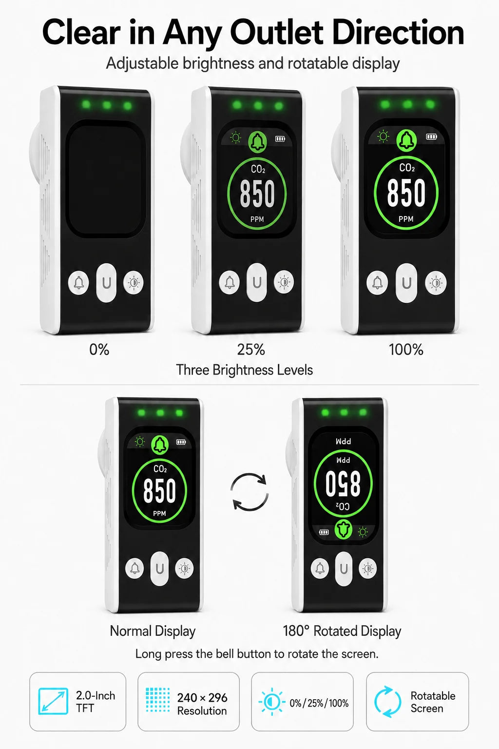 FABISENSE PTH-253N Plug-in CO2 Detector NDIR Air Quality Monitor 400-5000 PPM with Color Display and Adjustable Alarm