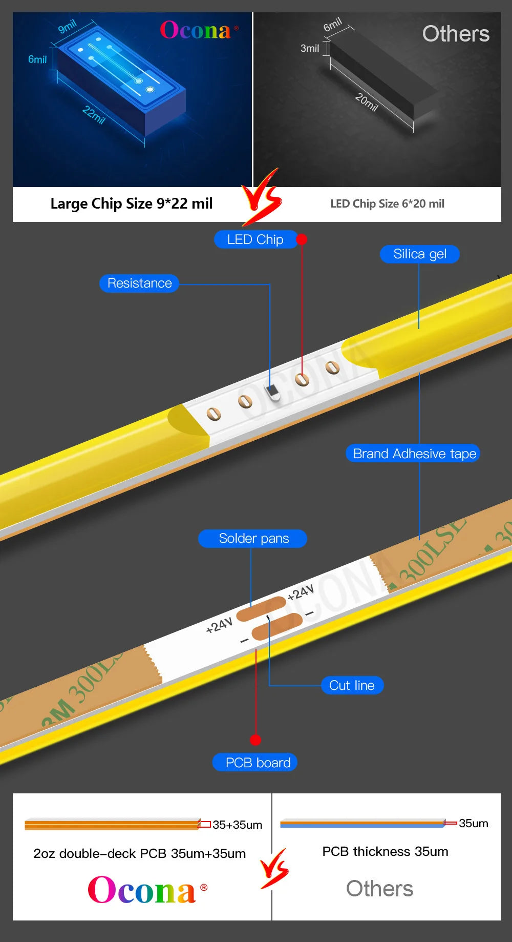 Ultimate Thin 2mm COB LED Strip Light for DIY Craft Cabinet Shelf 12V Filament Warm Cool White Flexible Linear Tape Lights Bar