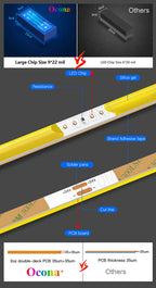 Ultimate Thin 2mm COB LED Strip Light for DIY Craft Cabinet Shelf 12V Filament Warm Cool White Flexible Linear Tape Lights Bar