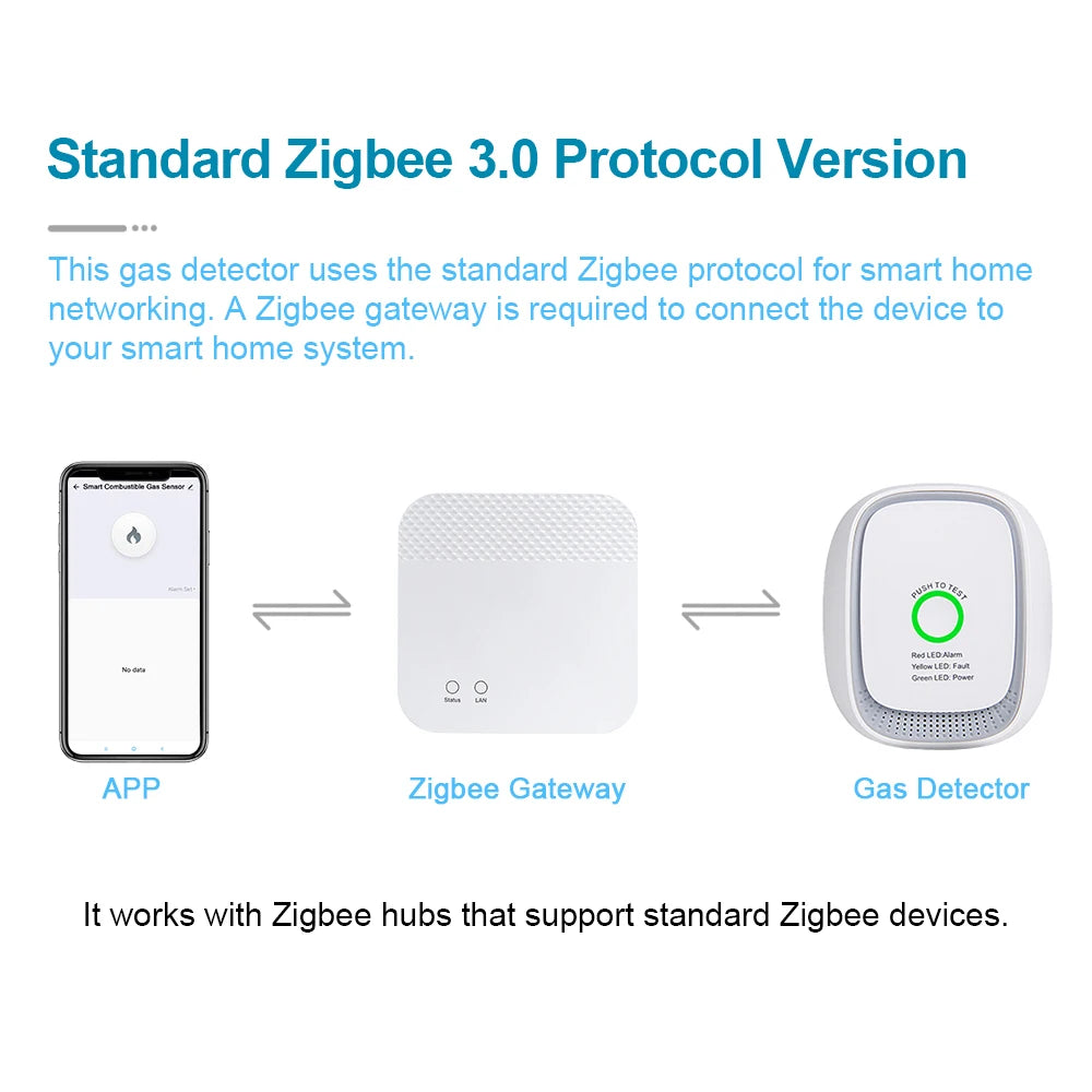 HEIMAN Standard Zigbee Combustible Gas Sensor – Natural Gas & LPG Leak Detector for Smart Home Security Alarm