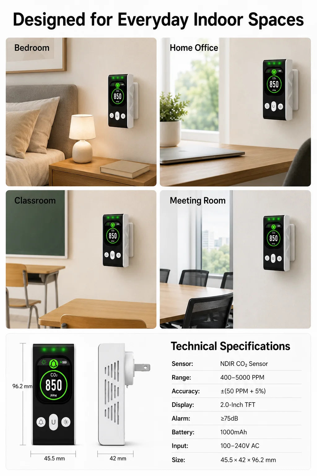 FABISENSE PTH-253N Plug-in CO2 Detector NDIR Air Quality Monitor 400-5000 PPM with Color Display and Adjustable Alarm