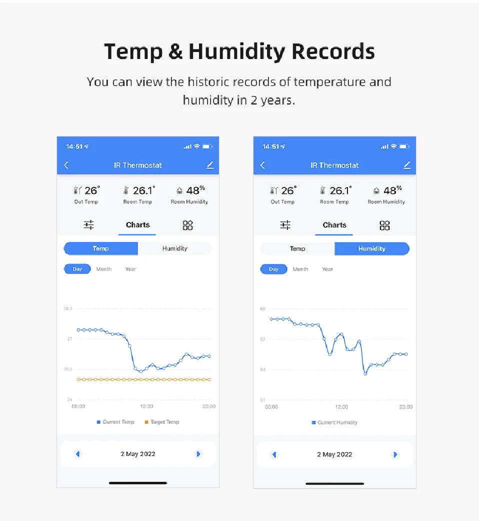 Thermometer Hygrometer With Tuya Temperature Humidity Sensor and AC Remote Backlight Support Work With Yandex Alexa SmartLife