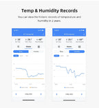 Thermometer Hygrometer With Tuya Temperature Humidity Sensor and AC Remote Backlight Support Work With Yandex Alexa SmartLife