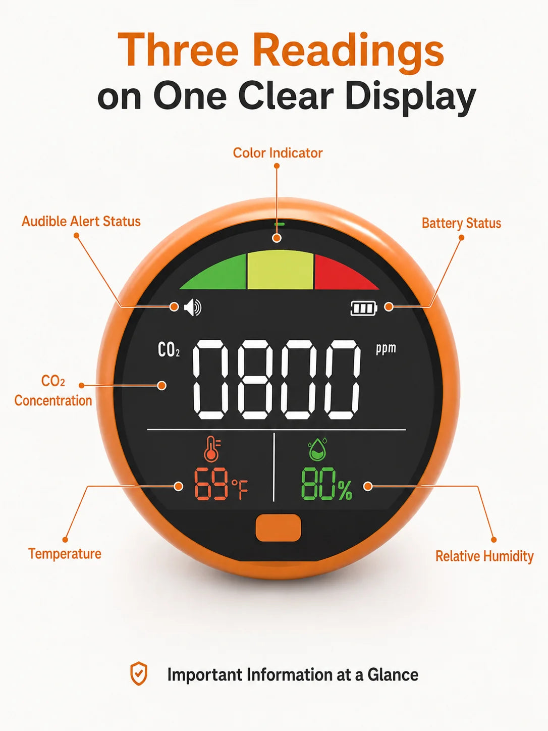 Fabisense PTH-21C Portable NDIR CO2 Detector with Temperature Humidity Carbon Dioxide Monitor for Home Office Car RV