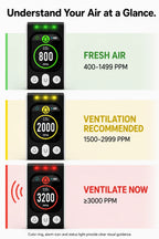 FABISENSE PTH-253N Plug-in CO2 Detector NDIR Air Quality Monitor 400-5000 PPM with Color Display and Adjustable Alarm