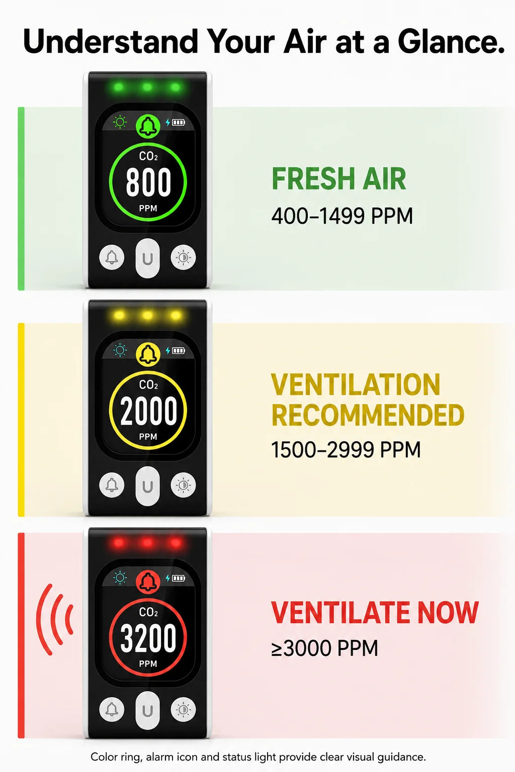 FABISENSE PTH-253N Plug-in CO2 Detector NDIR Air Quality Monitor 400-5000 PPM with Color Display and Adjustable Alarm