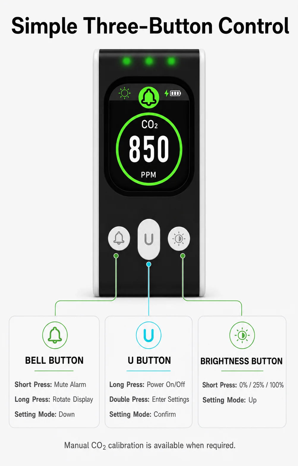 FABISENSE PTH-253N Plug-in CO2 Detector NDIR Air Quality Monitor 400-5000 PPM with Color Display and Adjustable Alarm