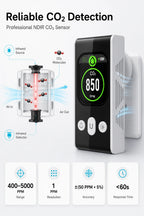 FABISENSE PTH-253N Plug-in CO2 Detector NDIR Air Quality Monitor 400-5000 PPM with Color Display and Adjustable Alarm