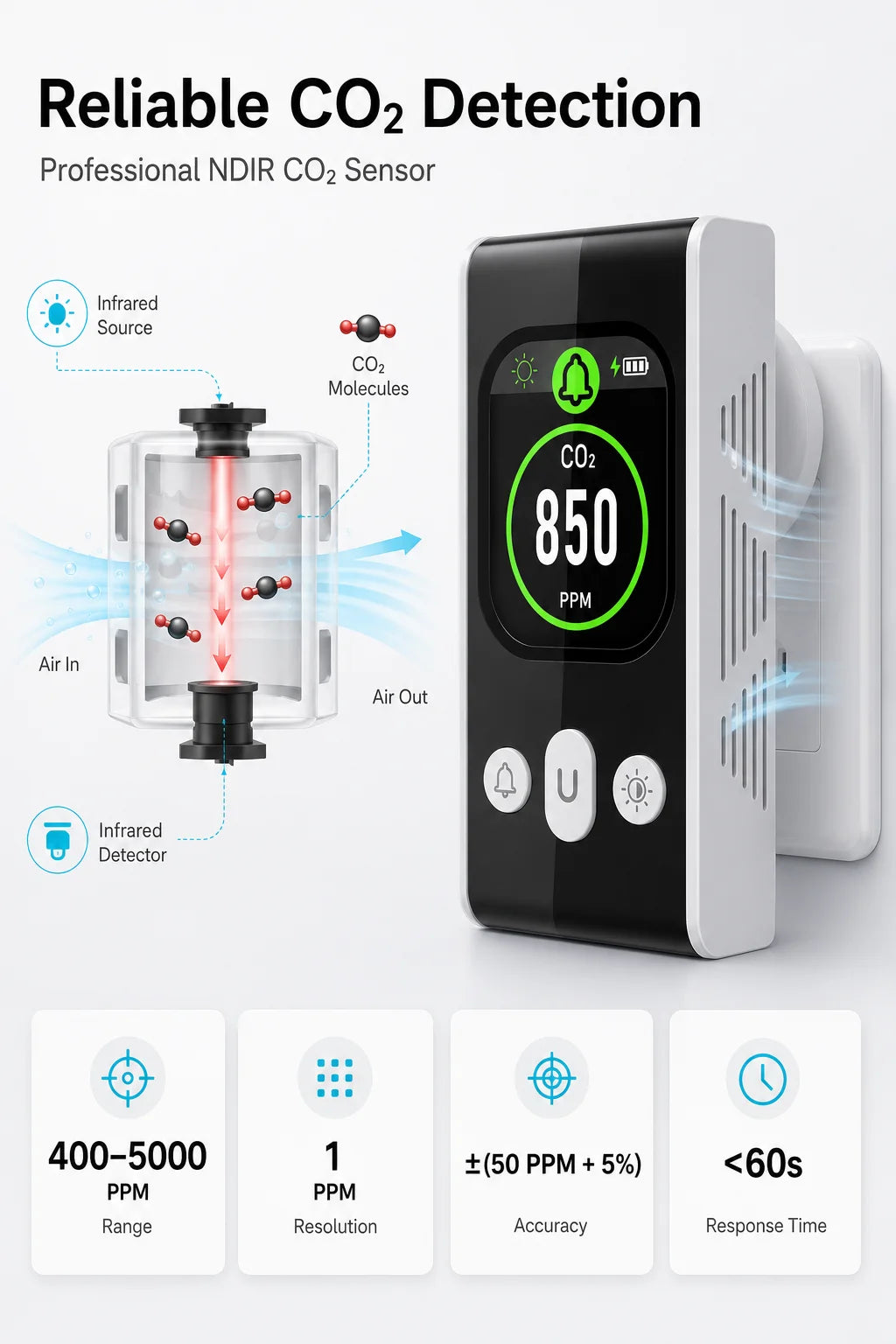 FABISENSE PTH-253N Plug-in CO2 Detector NDIR Air Quality Monitor 400-5000 PPM with Color Display and Adjustable Alarm